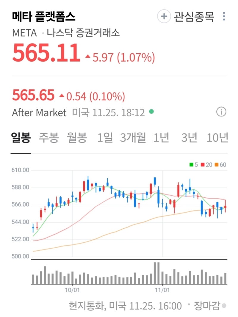 해외주식] 메타(META), 인공지능 주도 실적 향상 낙관 : 네이버 블로그