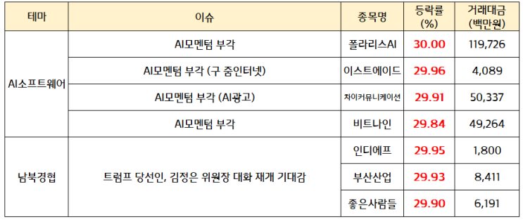 남북경협 관련주 :: <b>트럼프</b> - <b>김정은</b> 대화 재개 기대감에 강세... 
