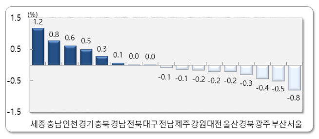 2024년 10월 국내인구이동 결과 2024년 10월 국내인구이동 결과