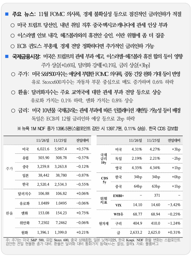  국제 금융 속보11.27_국제금융센터
