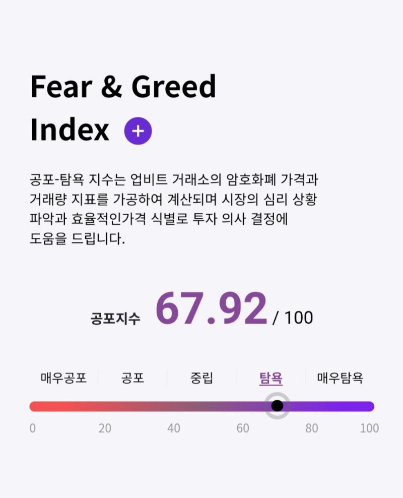 두나무 공포탐욕지수 비트코인 투자 활용 : 네이버 블로그