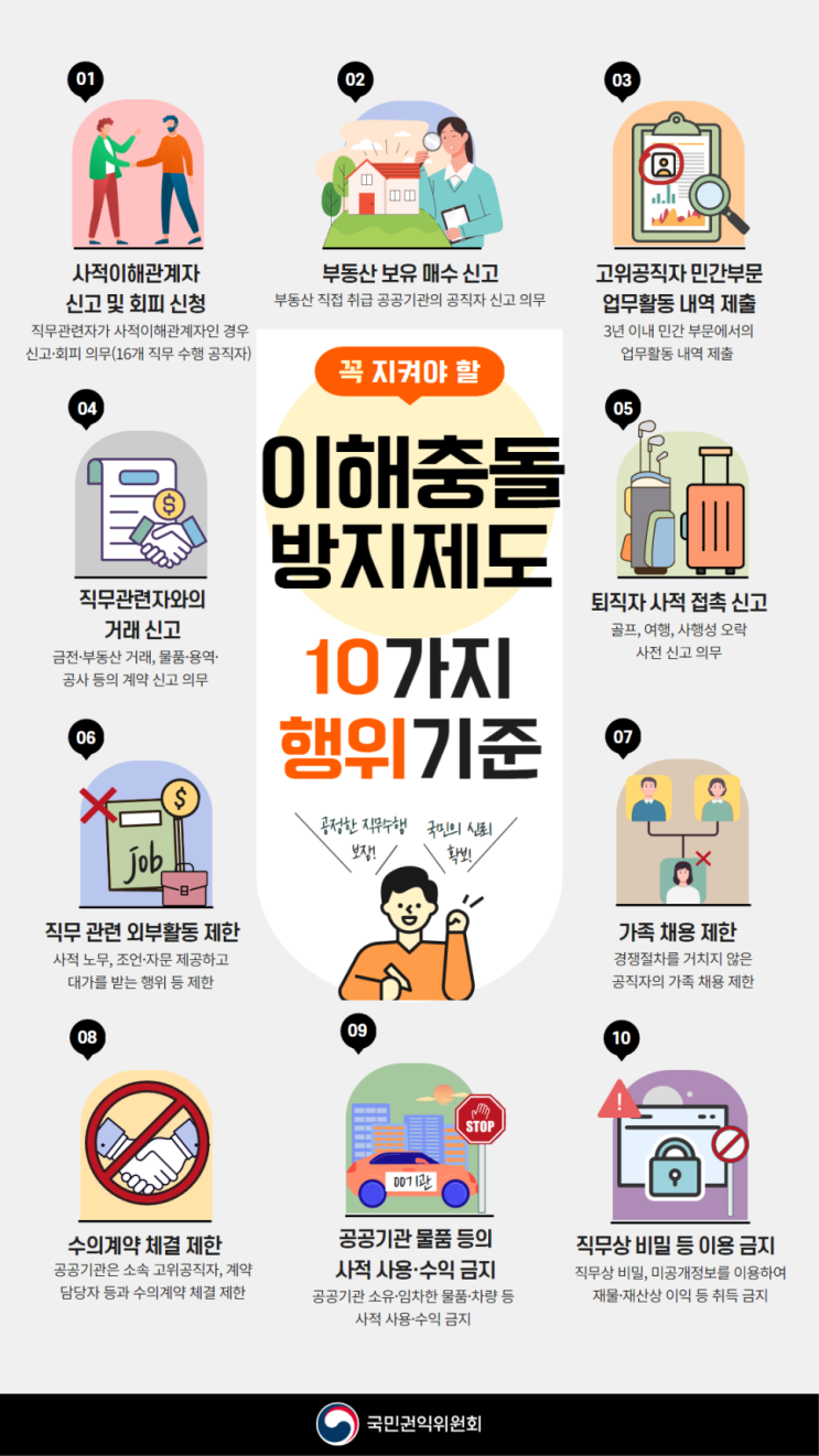  [청렴강사] "의원님 업체랑 수의계약?" 지방의회 이해충돌 실태조사 결과 발표