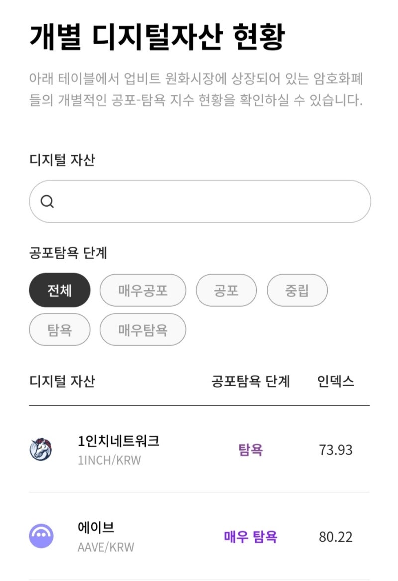 두나무 공포탐욕지수 비트코인 투자 활용 : 네이버 블로그