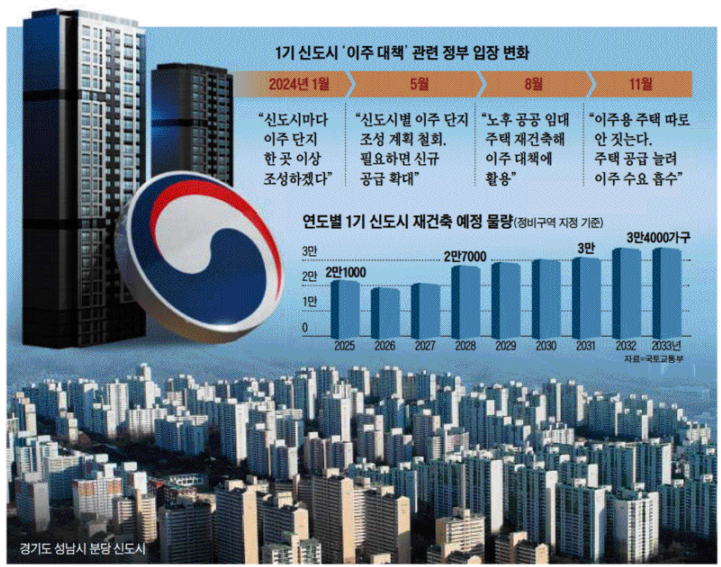 2024. 11. 27 일간지 경제뉴스 브리핑