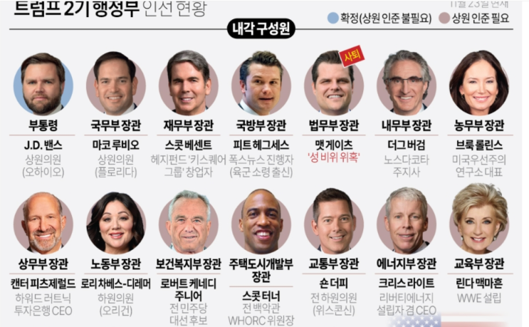[<b>트럼프</b> 2기 행정부 인선... 대표로 제이미슨 <b>그리어</b> 변호사 지명