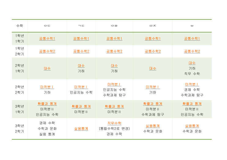  인천 서구 6학교군 2025 편제표 비교(원당, 아라, 마전, 백석, 검단)