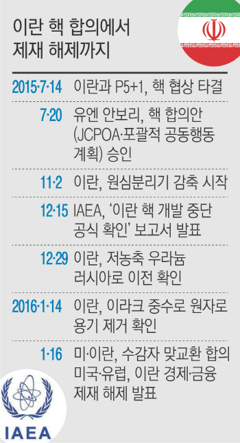 이스라엘 <b>헤즈볼라</b> 간, 새로운 여명, 이스라엘과 <b>헤즈볼라 휴전</b>... 