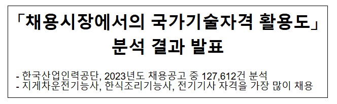 「채용시장에서의 국가기술자격 활용도」 분석 결과 발표 「채용시장에서의 국가기술자격 활용도」 분석 결과 발표