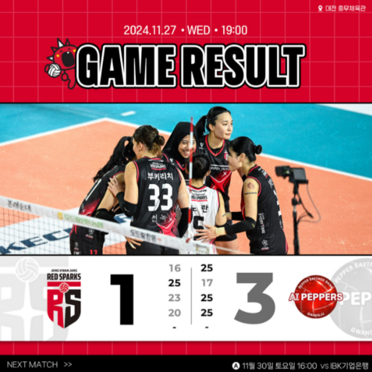  정관장, 천적만큼 강했던 페퍼저축은행에게 패배, 리시브 라인부터 싹 다 정비해야!!(정관장 페퍼 상대전적, 노란 표승주 부키리치, 미들블로커 블로킹 0, 최효서 곽선옥 안예림)
