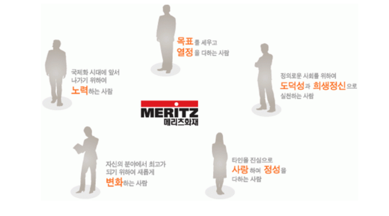 2024 메리츠화재 합격자료 (자소서,면접자료..etc)