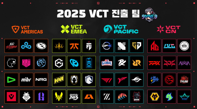 2025 발로란트 VCT 챔피언스 리그 일정과 포인트 : 네이버 블로그