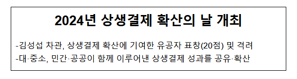 2024년 상생결제 확산의 날 개최 2024년 상생결제 확산의 날 개최