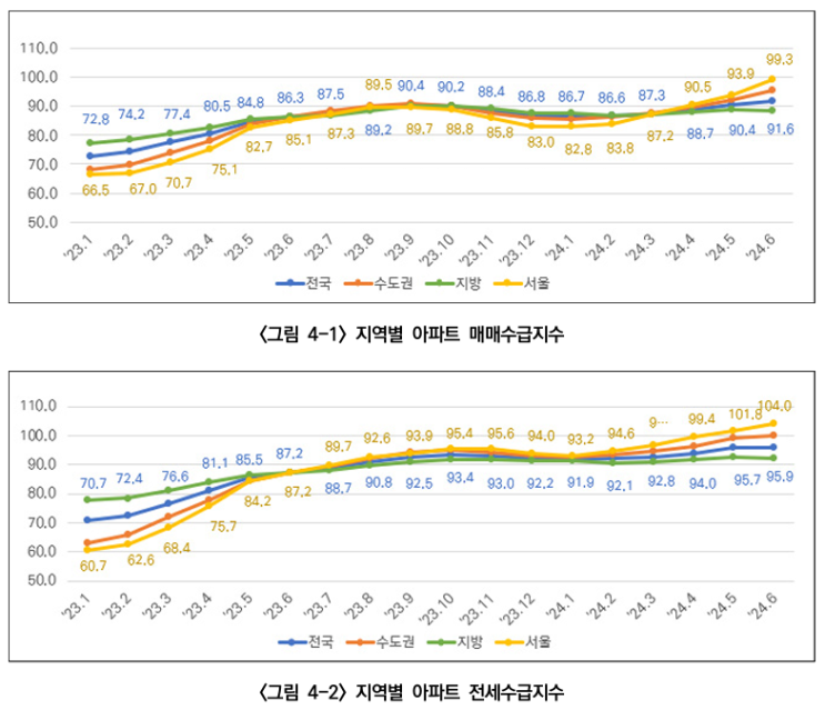  전문건설 참여 소규모주택정비사업 모델 개발 4