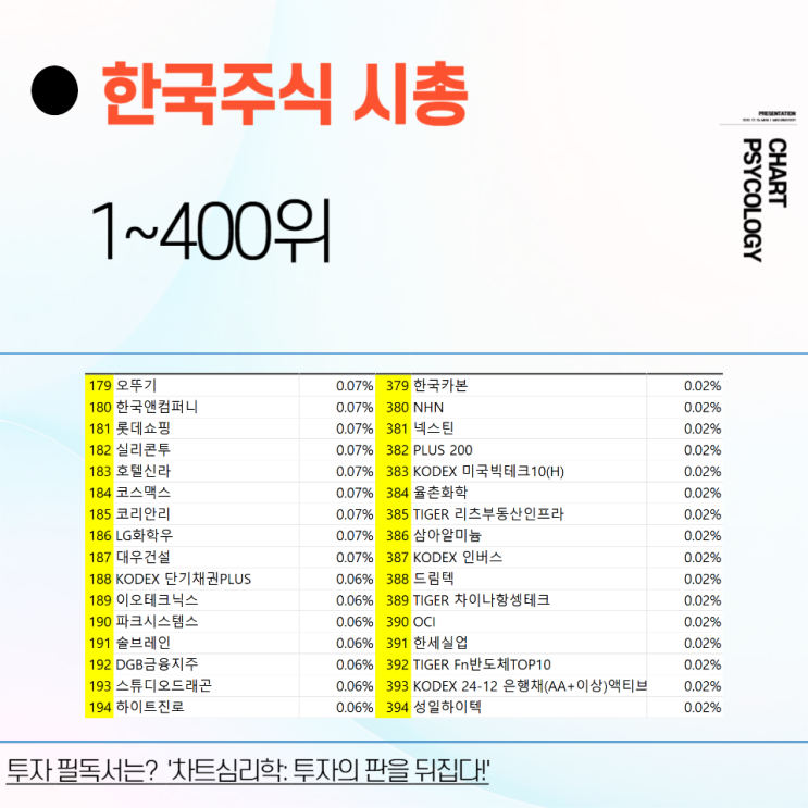  한국 주식 시총 1위~400위 리스트