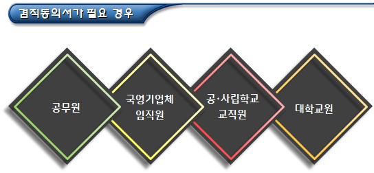 공익법인 임원승인 및 신청서류 공익법인 임원승인 및 신청서류