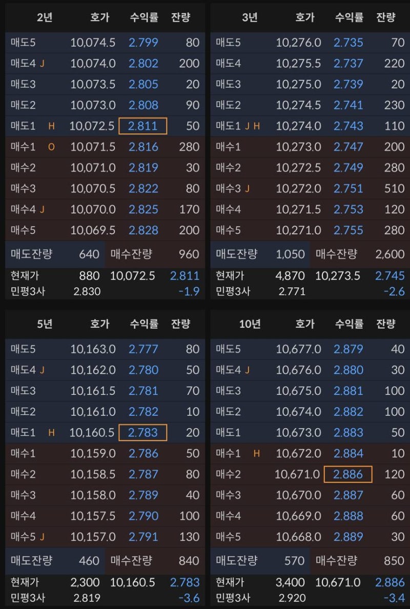 2024년 11월 27일 - 28일 미국주식일지(24.11.28 05시15분쯤 업로드) : 네이버 블로그
