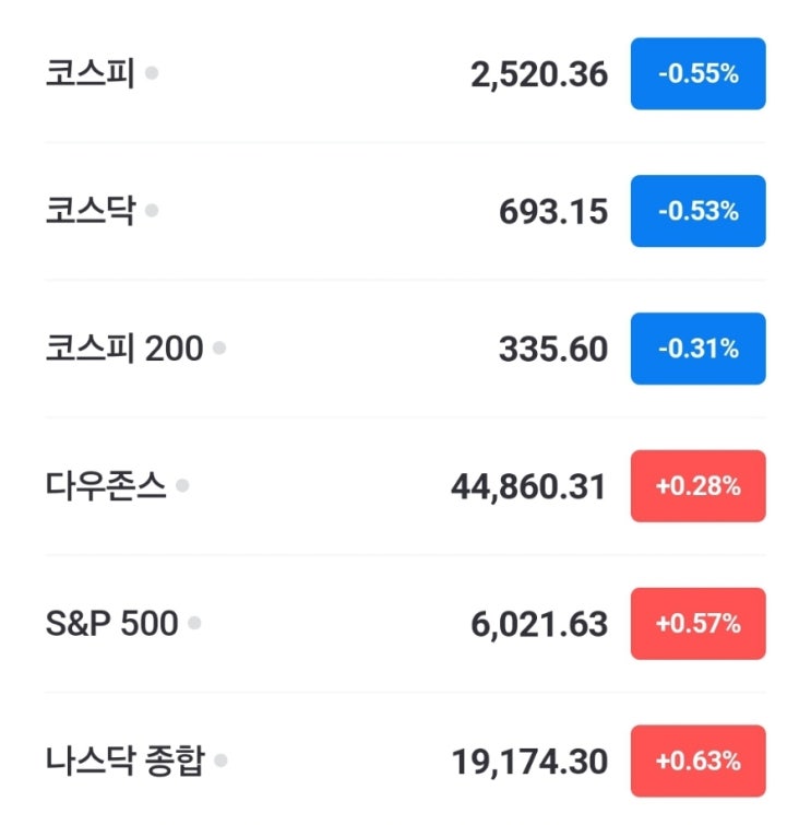 (24.11.27)경제뉴스/다우-S&P 신고가/관세폭격<b>트럼프</b>'<b>멕시코</b>... 
