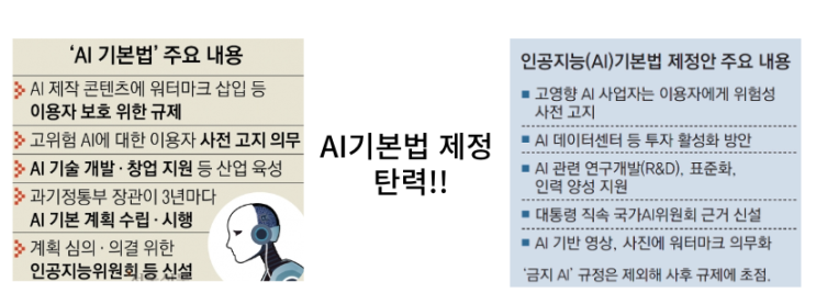  [IT뉴스11월26일]AI기본법 제정!,모바일주민등록증 발급,빅테크 법인세 회피 심각
