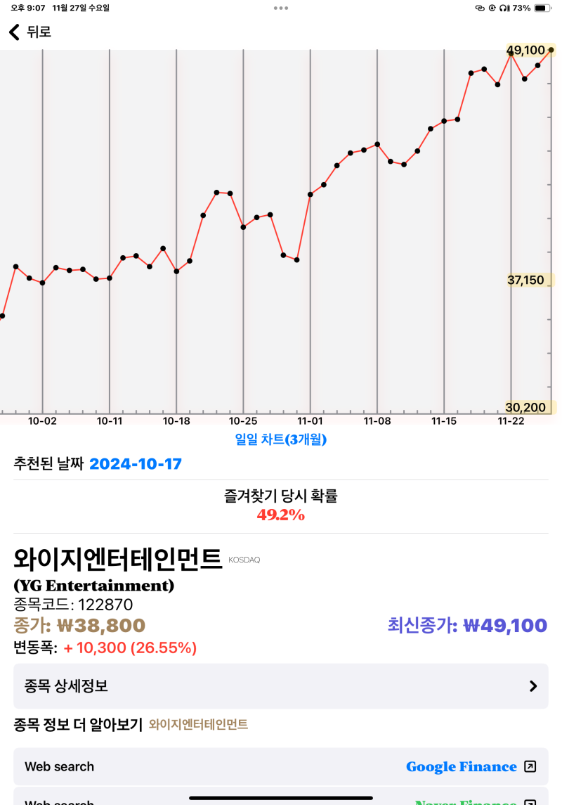 11/27 특징 추천주] 10월 17일에 추천된 와이지엔터테인먼트! 26.55% 상승! : 네이버 블로그
