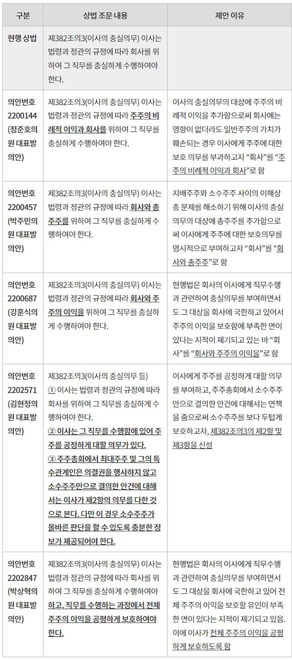 “상법 개정안 통과, 주식<b>시장 활성화</b>를 위한 발판” <b>이재명</b>... 
