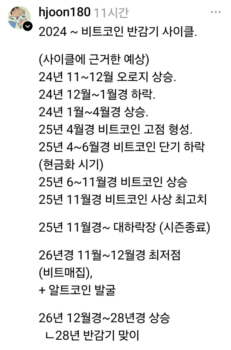 ChatGPT) 비트코인 사이클 : 네이버 블로그