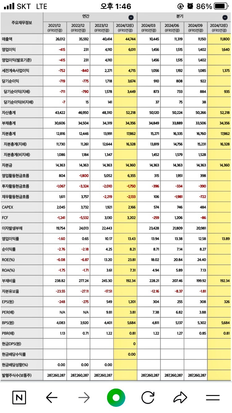 친환경 전기 자동차 타이어 관련주, 금호타이어 한국타이어앤테크놀로지 주가 전망과 배당은? : 네이버 블로그