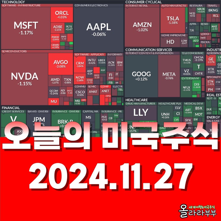  11월 27일(현지시간) 오늘 미국 주식 시총 순위