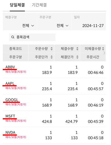 24년 11월 미국 주식 매수 40개월차, 누적수익률 67%이니 연 +20% 이상 24년 11월 미국 주식 매수 40개월차, 누적수익률 67%이니 연 +20% 이상