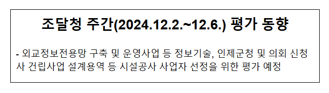 조달청 주간(2024.12.2.~12.6.) 평가 동향 조달청 주간(2024.12.2.~12.6.) 평가 동향