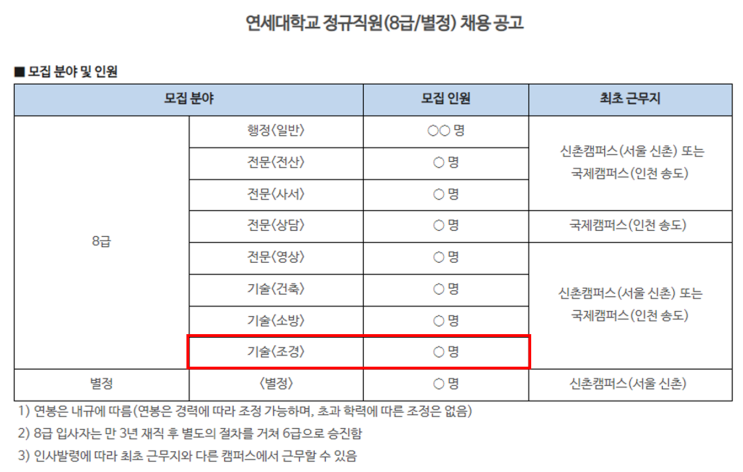  연세대학교 8급 정규직 교직원 채용 공고!  조경직 모집, 신촌·송도 근무 가능(~12/06)