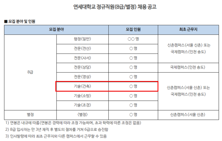  연세대학교 8급 교직원 채용 공고! 건축직 기술직원 모집 안내 (신촌·송도 근무)(~12/06)