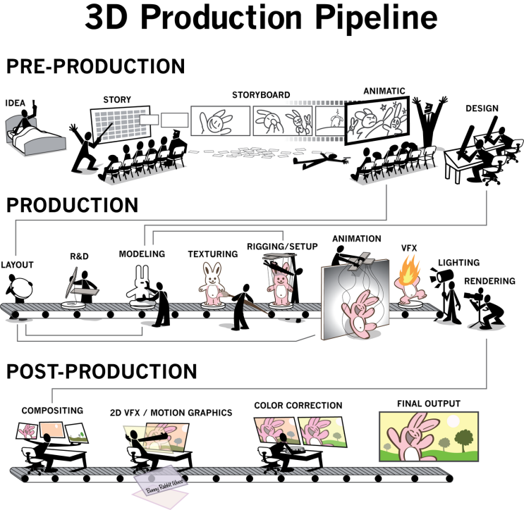  VFX/CG/3D 영상 합성해서 외주까지 광주CG학원