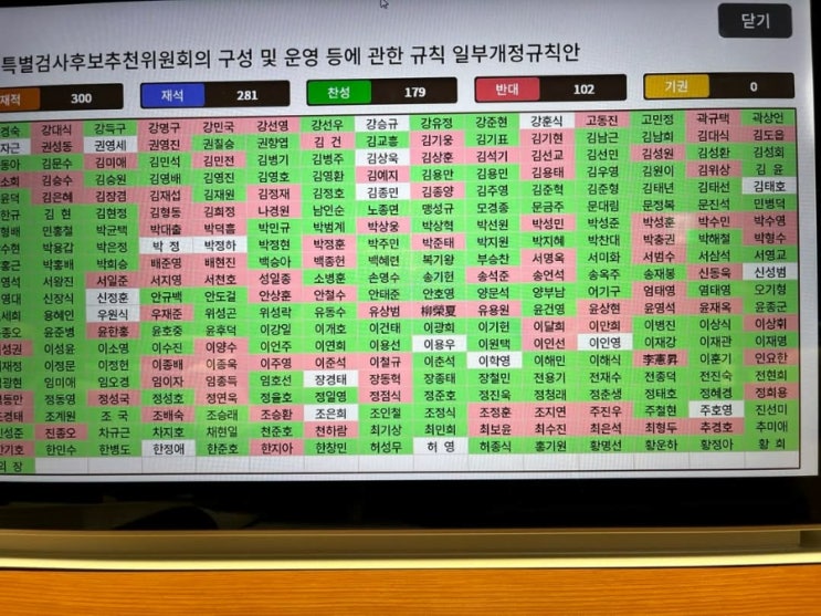 <b>상설 특검 개정안</b> 본회의 <b>통과</b>