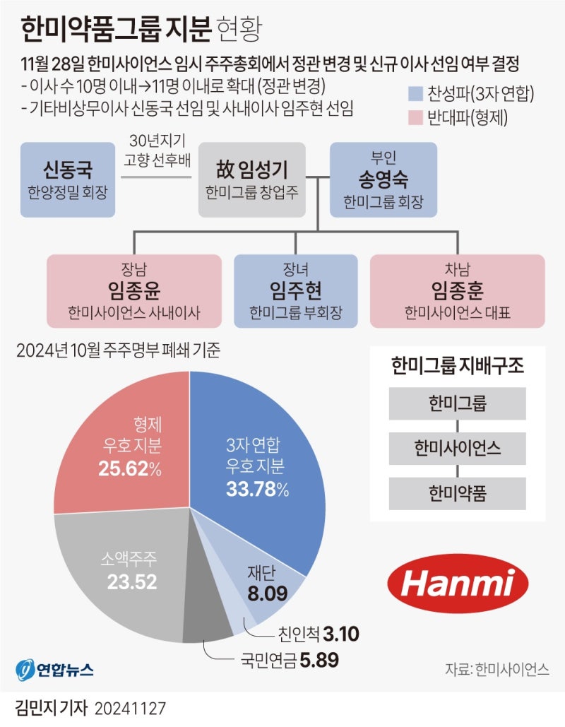 정책지식 2024.11.28. : 네이버 블로그