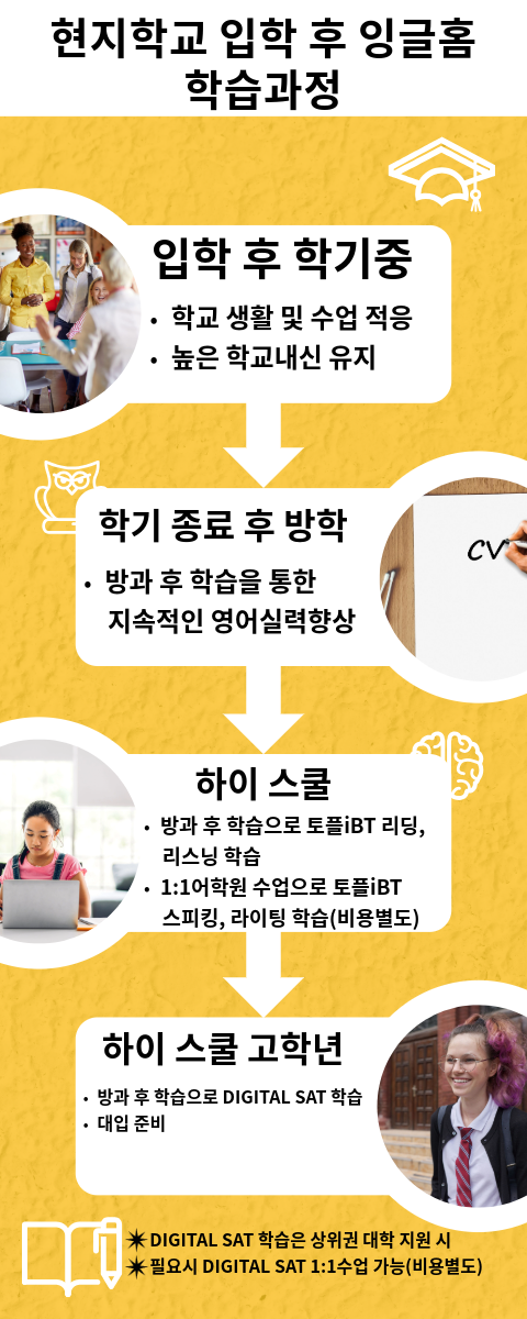  필리핀 학교 입학 후 잉글홈 학습 진행 과정~