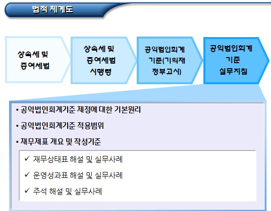 공익법인회계기준 적용대상 공익법인 공익법인회계기준 적용대상 공익법인