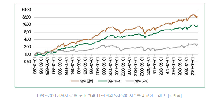  래리윌리엄스 와 시즈널리티 ( 점성술의 끝판왕 )