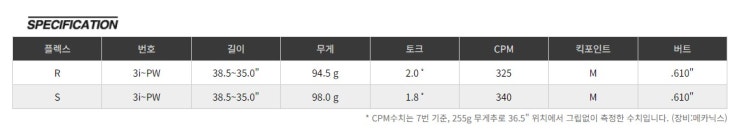  진해골프피팅.타이틀리스트CB712리피팅,로프트수정,캐비어그립