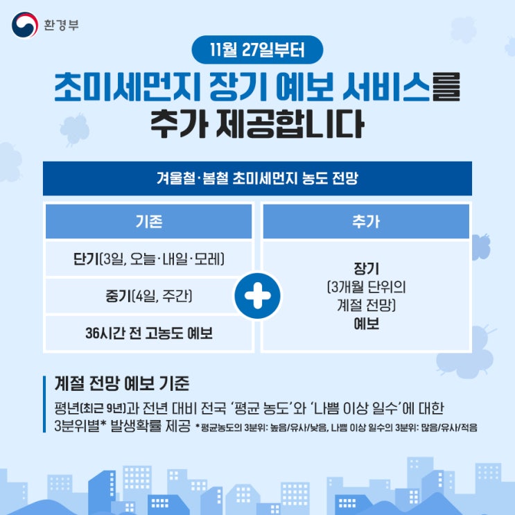  겨울철 초미세먼지 계절 전망 서비스 : 미리 준비하는 건강한 겨울