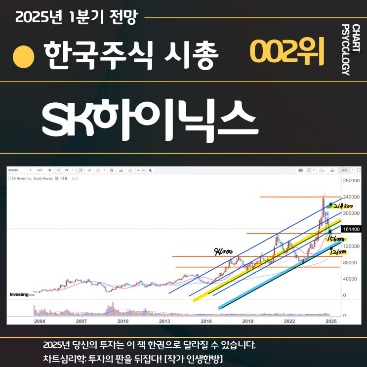  한국주식 2위 SK하이닉스 주가 전망: 어떤 상승이냐가 핵심! 2025년 1분기