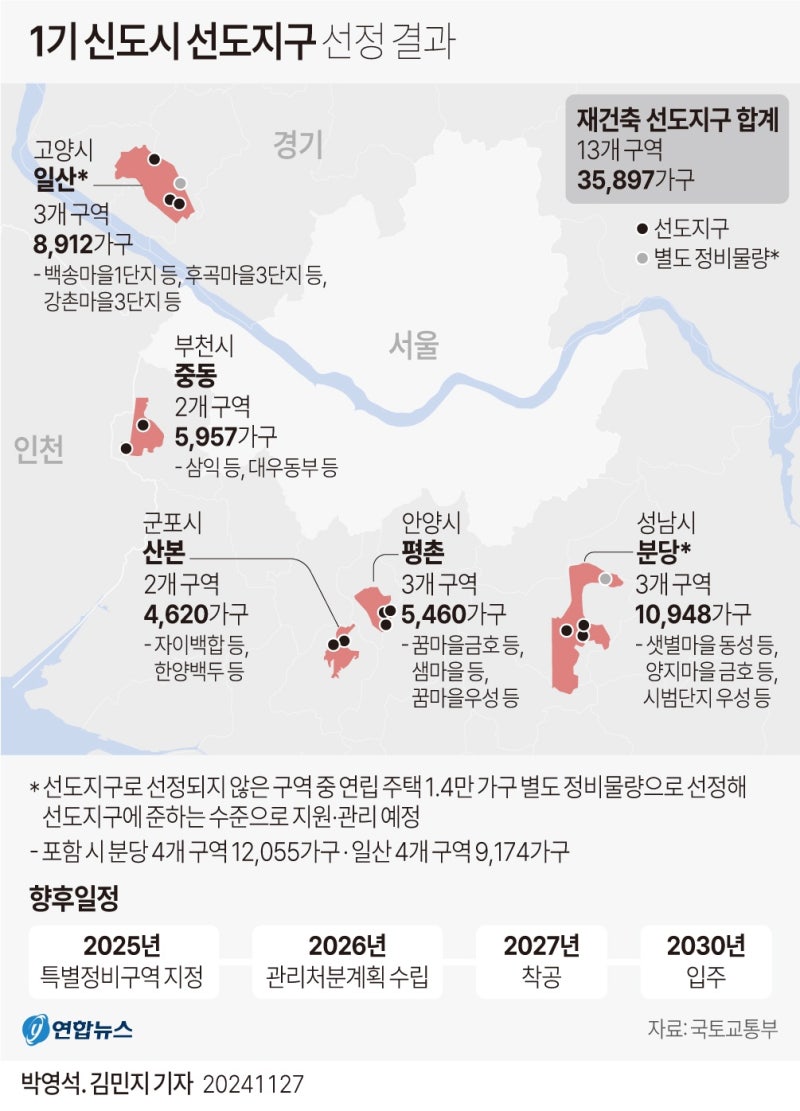 정책지식 2024.11.28. : 네이버 블로그