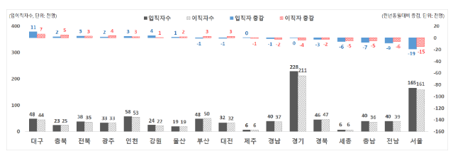 2024년 10월 사업체노동력조사 결과 2024년 10월 사업체노동력조사 결과
