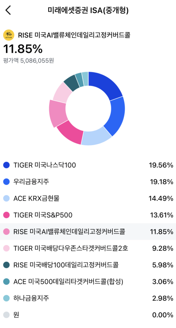 [11월 월말배당 기록] 든든한 월배당. 이래서 커버드콜 ETF 합니다