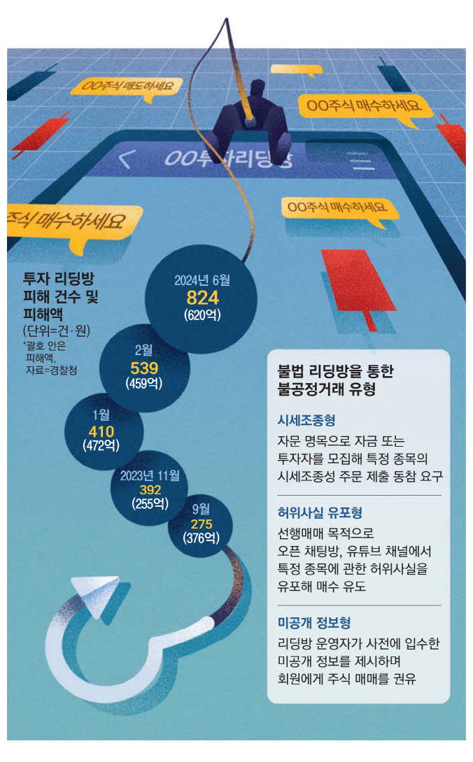 리딩방 작전에 낚인 개미들, 손해배상 받기 쉬워진다 리딩방 작전에 낚인 개미들, 손해배상 받기 쉬워진다