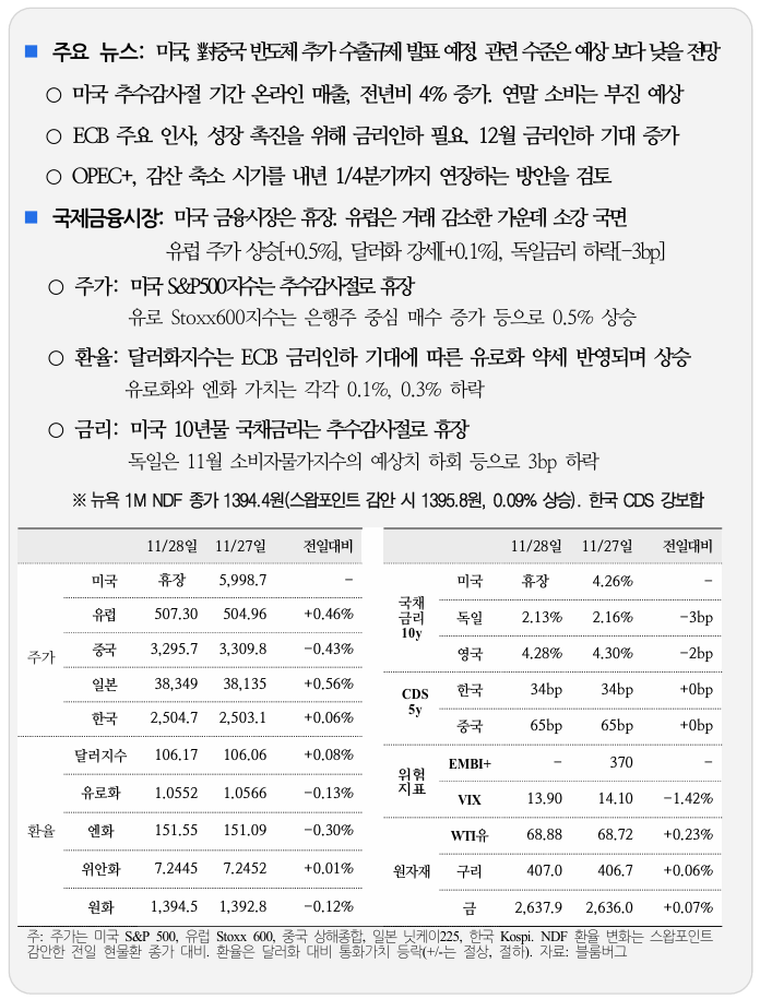  국제 금융 속보11.29_국제금융센터