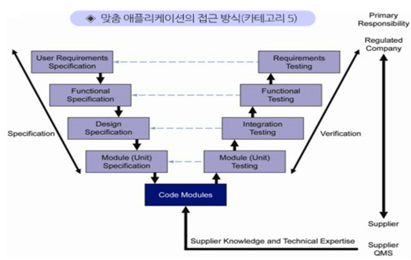 한국지엠피교육센터 이미지