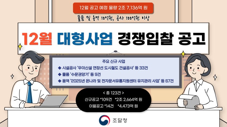  조달청, 12월 물품·용역 10억원, 공사 100억원 이상 대형사업 경쟁입찰 공고