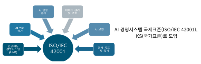  [IT뉴스11월28일]국가 AI컴퓨팅센터 구축,42001 KS국가표준 제정,DPU(데이터처리장치)