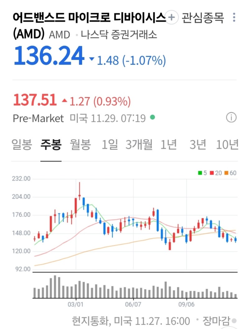 해외주식] AMD(AMD), 엔비디아 대비 경쟁력과 밸류에이션 매력 충분 : 네이버 블로그