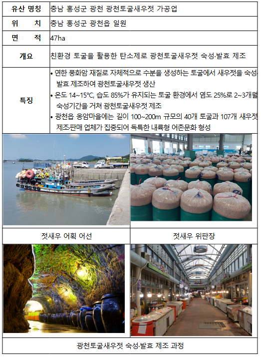 2024년 국가중요어업유산 3개소 지정 2024년 국가중요어업유산 3개소 지정